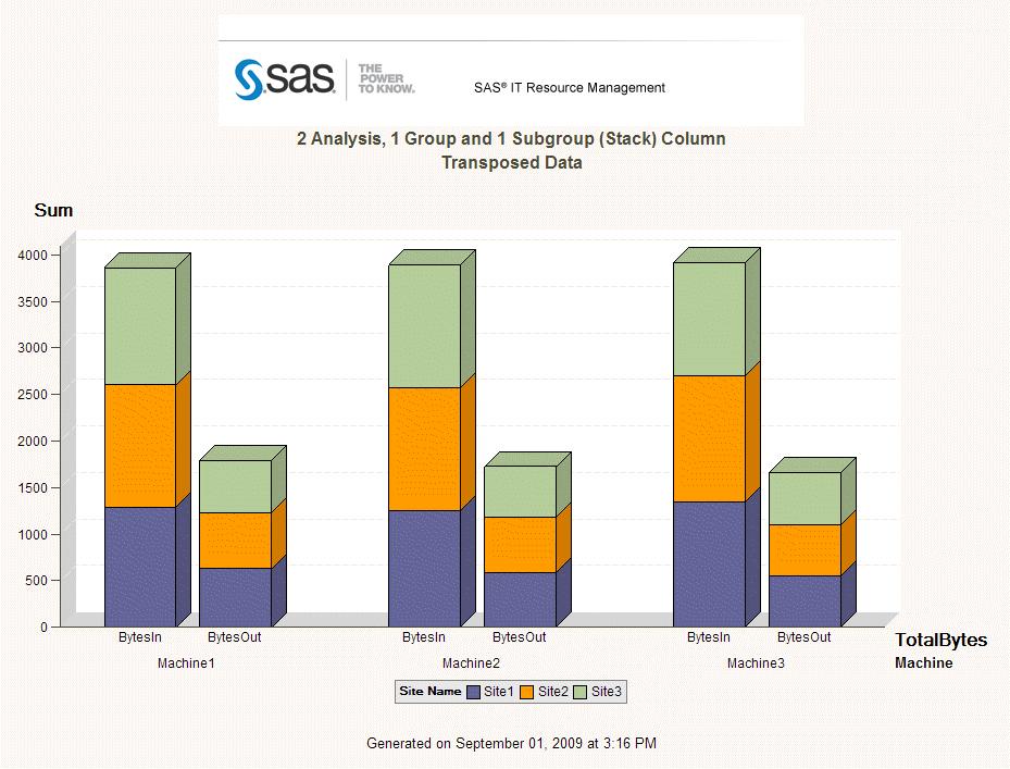 Creating Bar and Pie Charts Using SAS Enterprise Guide 211 Example 6 Bar Chart with Two Analysis Columns, One Group Column, and One Subgroup Column 1.