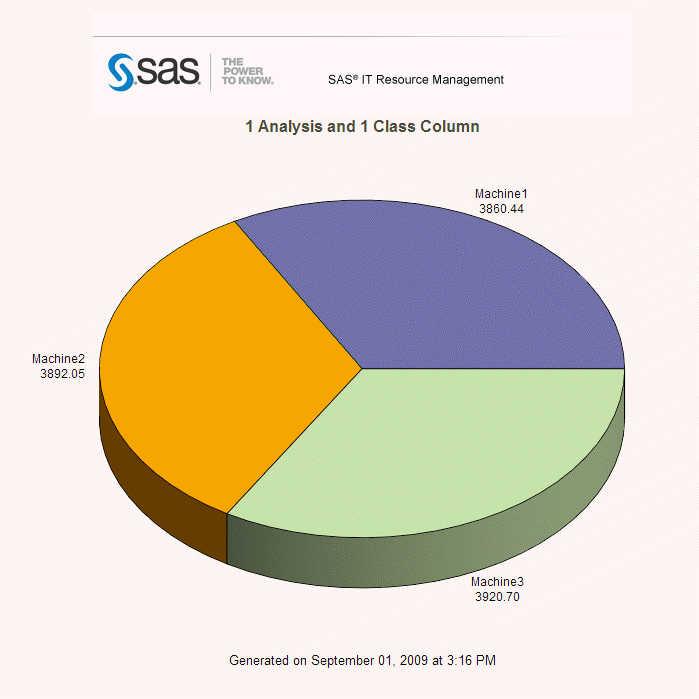 Creating Bar and Pie Charts Using SAS Enterprise Guide 213 Example 8 Pie Chart with One Analysis Column and One Class Column 1. Select the Pie Chart task. 2. Select the Simple Pie chart type.