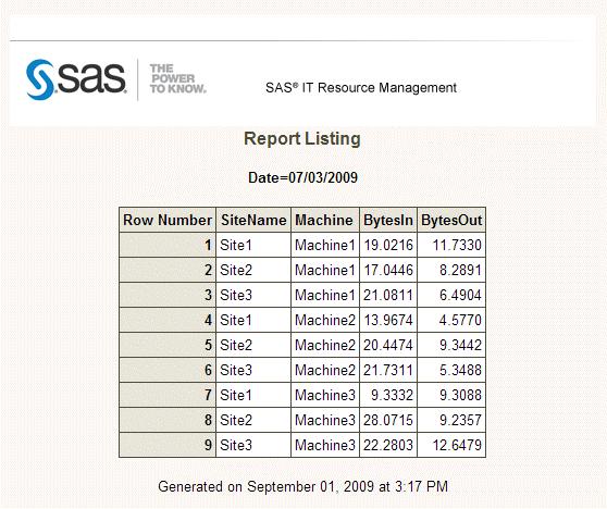 Creating Tabular Reports Using SAS Enterprise Guide 235 Example 27 Print Report SAS IT Resource Management 2.7 uses the macro %CPPRINT to create print reports.