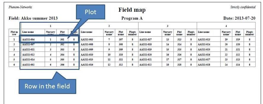 2. Field map report: print the field map in order to use it for the actual planting.