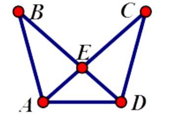Day 7: Congruence Criteria for Triangles- SSS HOMEWORK 1. In the diagram below of and, and onto DF. EF DEF, a sequence of rigid motions maps AB onto DE, BC onto Determine and state whether A D.