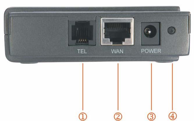 1.2 Backside Illustration 1. TEL: telephone interface 2. WAN: 10M/100M auto-negotiation, factory default is set to DHCP. 3. POWER: Power Jack, 9~12V,800mA 4.