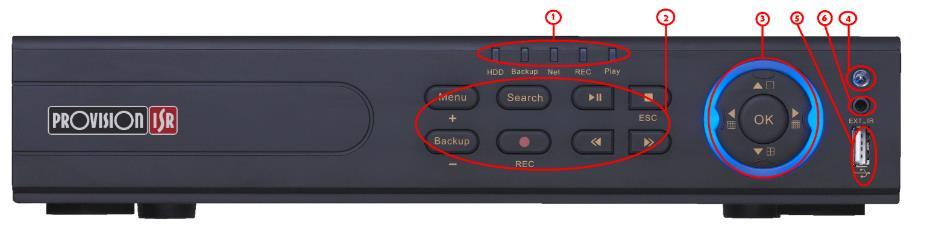. Front Panel Descriptions AHD DVR User Manual The front panel descriptions are only for reference; please make the object as the standard.
