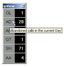 20 Using ipview SoftBoard The information that ipview SoftBoard receives depends on the configuration by the System Manager of the Avaya Reporting for Contact Center application.