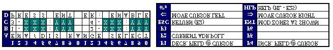 Cheetah Manual #06-148 page 56 EXAMPLE: ENABLE/DISABLE ZONES (E1) ROW C SHOWS THE STATUS OF ZONES 41 THRU 60 AS DENOTED BY A14-A20. ZONES 46 & 48-51 ARE DISABLED AND OTHERS ENABLED OR NOT USED.