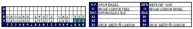 Cheetah Manual #06-148 page 60 POWER SUPPLY DIAGNOSTICS 2 (P52) A1-5 = P21 BAT 2 BATTERY ENABLED (Y), DISABLED (N) A7-10 = P21 24VAC #2 ENABLED (Y), DISABLED (N) A12-16 = P21 BAT 2 AUXILIARY IN DC