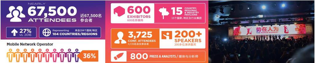 Enhance your presence at MWC Shanghai With so many people at MWC Shanghai, how do you maximise your