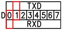 Figure 5 Connect the UART Interface as FT232 Except the 2 configurations above, you can connect the TXD and RXD to any other pins