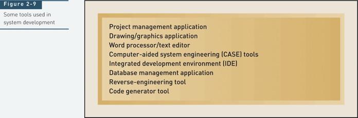 Some Tools Used in System Development Systems