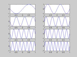 t=0:dt:nc*tc; % time vector start from 0 and step up by step-size "dt" to tc (2 cycles). y=sin(2*pi*f*t); % sine wave for 2 cycles.