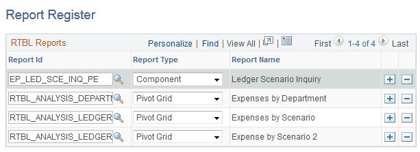Chapter 3 Configuring Your PeopleSoft Real Time Bottom Line Structure Navigation Real Time Bottom Line, System Configuration, Report Register, Report Register Image: Report Register page This example