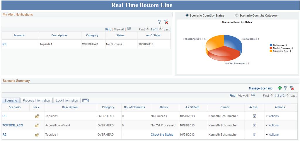 Chapter 7 Using the Scenario Dashboard Understanding the Scenario Dashboard The PeopleSoft Real-Time Bottom Line (RTBL) Scenario Dashboard is the hub from which you can perform most of the activities