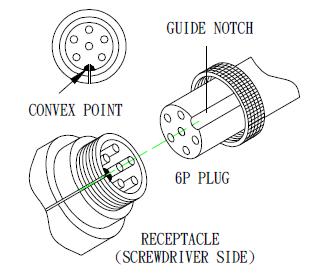 - Ensure that the connecting cable to the driver is aligned properly with the guide slot before inserting; then twist the knob to fix the connection.
