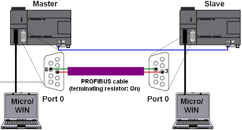S7-200 MODBUS CONNECTION Các thiết bị kết nối với nhau qua Modbus theo chuẩn RS485,