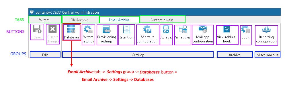 Terms of use Definition of terms: TAB, GROUP, BUTTON contentaccess Central Administration user interface is divided into tabs, groups and buttons.