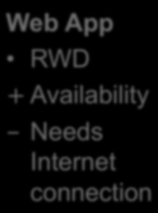 Web App RWD + Availability - Needs