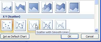 Under XY (Scatter), choose the third graph (Scatter with Smooth Lines).