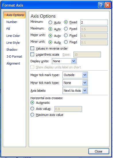 Select Format Axis 27. Excel will automatically set up a window for you. Click in the Fixed circle under the Minimum line.