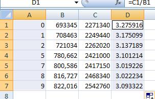quickly computed. 13. Use your cursor to select the data in column A. 14.