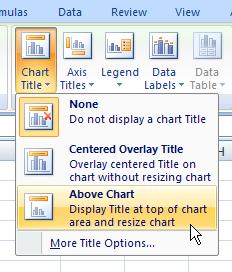 31. The final addition to the graph you will make is a chart title. Click on the edge of your graph to select it. From Chart Tools, click on the Layout tab. 32.
