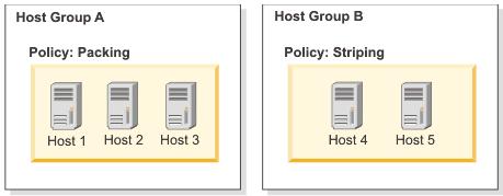 Host Groups Benefits: Logical grouping of hosts, smaller clouds within a larger cloud Create tiers of systems with different storage