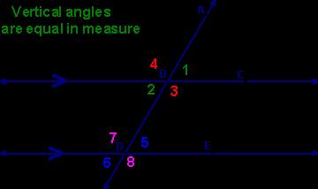 Supplementary Angles: angles that have a sum of 180 Common mistakes involving supplementary angles: Often confused with complementary angles (90 ) The angles DO NOT have to be adjacent or congruent