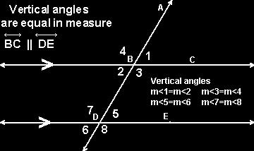 Vertical Angles: Angles that are both opposite to one another when two lines cross and are equal Common mistakes involving vertical angles: Straight lines only!