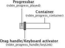 The progress slider consists of four elements: The container,.rsbtn_progress_container. This is typically the area to which the drag handle is constrained. The drag handle,.rsbtn_progress_handle.