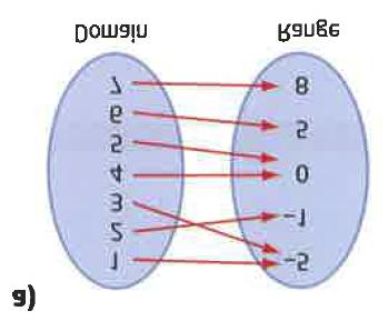 Mapping Diagrams A mapping diagram is a representation that can be used when the relation is given as a set of ordered pairs.