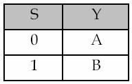The code combination of the control signals S0, S1 will determinate which one of the data signals A, B, C or D will appear at the output E.