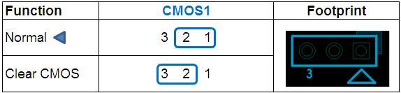 5-3. Jumper Setting CMOS setting (No.
