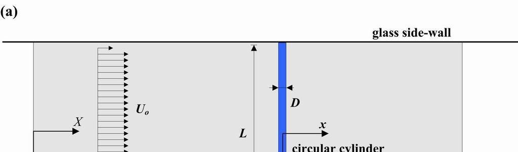 FLOW CHARACTERISTICS AROUND A CIRCULAR CYLINDER NEAR A PLANE BOUNDARY system was periodic or not.