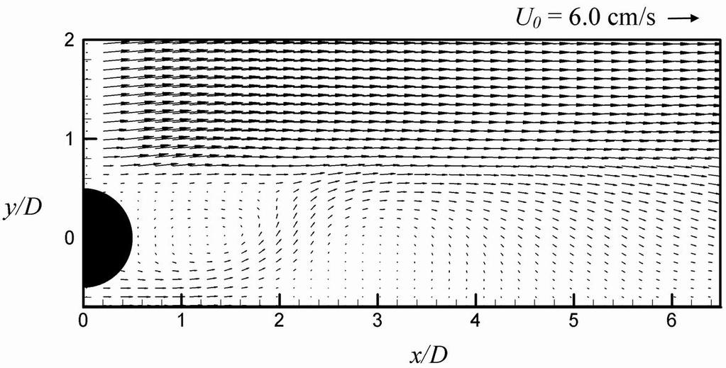 cylinder. It should be noted that the eddy structure formed and moved downstream in the border between the uniform flow field and the large scale recirculation region at x/d = 4.0 ~ 6.0, y/d = 0.