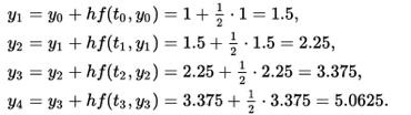 Solving the Equations Adams Method (Linear