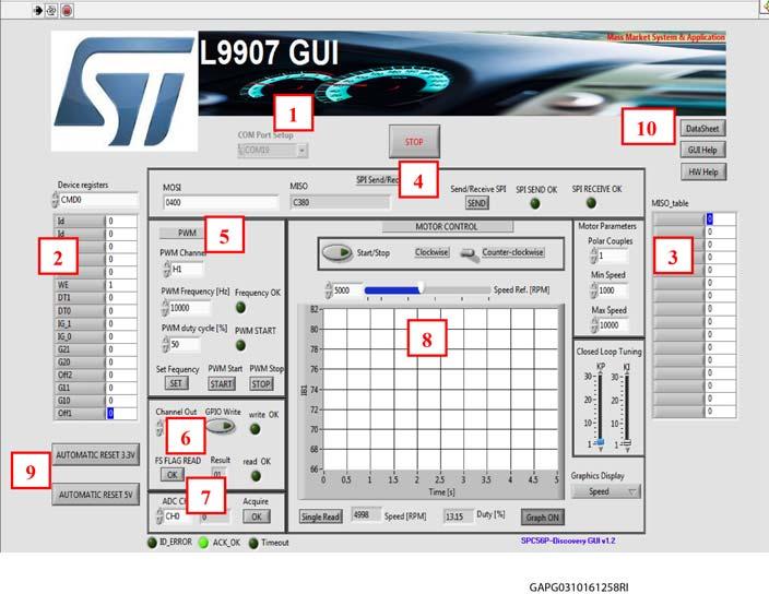 Graphical User Interface description UM2119 1 Graphical User Interface description The STSW-L9907-H GUI includes the fields highlighted in Figure 1: Figure 1.