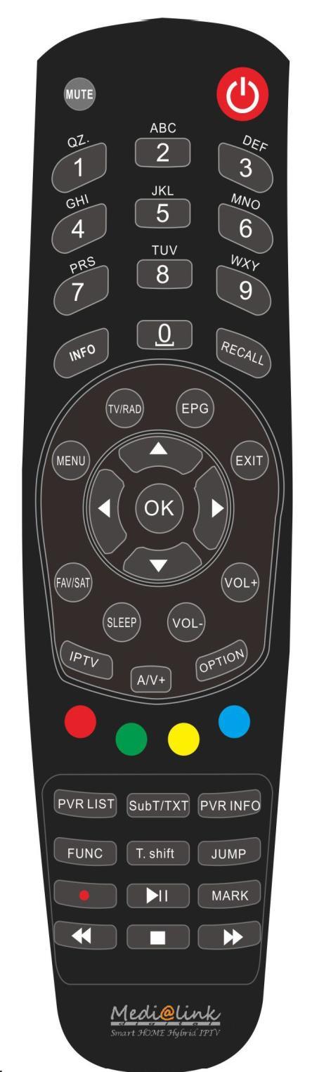 Remote Controler Key Definition 1) (MUTE) : Mutes or un-mutes the audio temporarily.