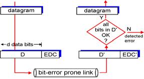 Link Layer Introduction and services Error detection and correction Multiple access protocols Link-Layer Addressing Ethernet Hubs and switches PPP MPLS CPSC 441: Link Layer 7 Error Detection EDC=