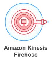 Amazon Kinesis Firehose vs.