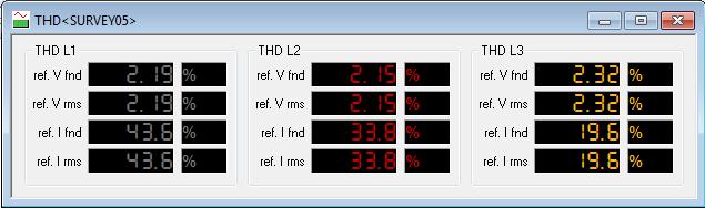 3.1.6 - THD Measurements Select View > THD to display a window containing three panes - one for each phase - showing the total