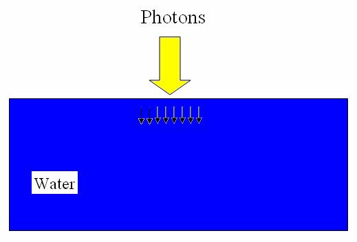Limits of Charged Particle Equilibrium Photon Energy Voxel Thickness (cm) at which CPE is conserved by (MeV) 1%(r/r 0 ) 2%(r/r 0 ) 3%(r/r 0 ) 5%(r/r 0 ) Average electron range (cm) R CSDA (cm) 0.3 0.