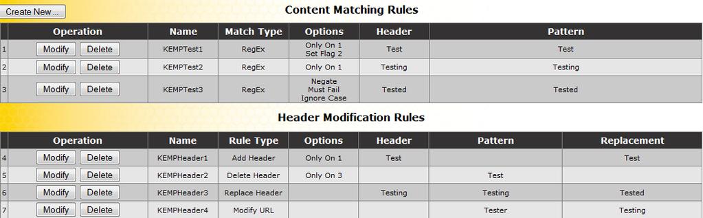 6 Rules & Checking 6.1 Content Rules 6.1.1 Content Matching Rules This screen shows rules that have been configured and gives the option to Modify or Delete. To define a new rule, click on Create New.
