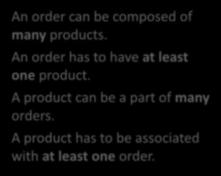 The Order-Product Example: A Many-to-Many (m:m) Relationship An order can be composed of many products. An order has to have at least one product. A product can be a part of many orders.