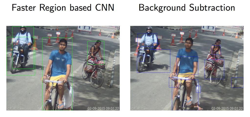 4.2 Region-based Convolutional Neural Networks The system used is the same as in the paper Faster R-CNN: Towards Real-Time Object Detection with Region Proposal Networks by Shaoqing Ren et al.
