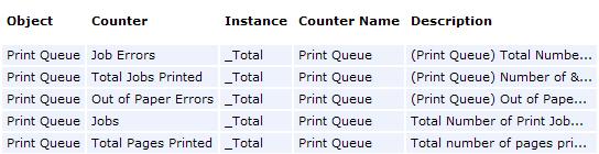 Monitor Sets The _Total instance combines the numerical value of any counter data from all printers and sums it. But it also acts as a kind of "wildcard instance".