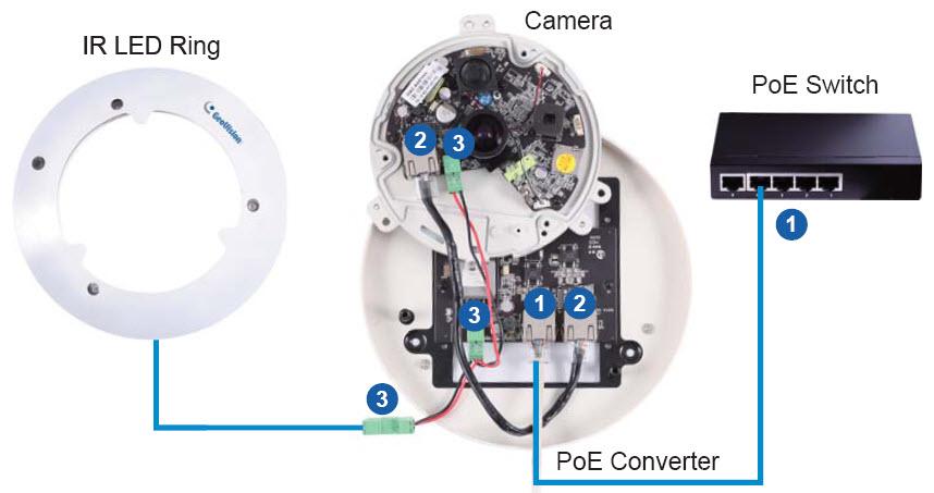3.3 Connecting PoE Converter and IR LED Ring for GV-FE3403 / 5303 To install a PoE converter, follow the steps below.