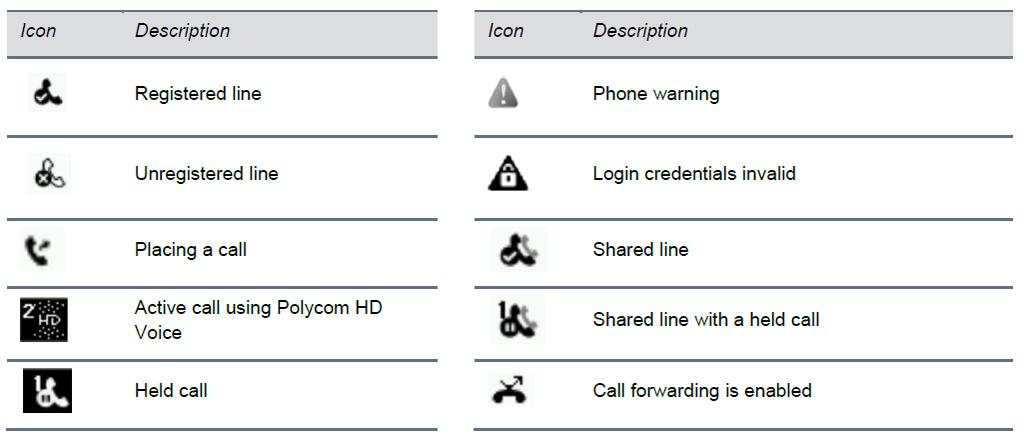 1.2 Understanding Phone Icons The VVX 300/400 has