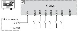 Set the switch to Source (factory setting) if using PLC outputs with PNP transistors.
