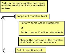 Working with Condition Commands Chapter 2 Loop Until condition The Loop Until condition command is similar to the While or If commands except for two items: If the outcome is evaluated as false, the
