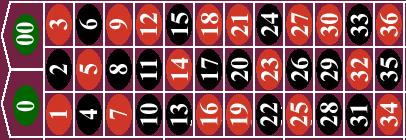 Working with Roulette Layouts Chapter 4 Inside Layouts Inside layouts refer to all layouts where bets can be placed on the field of numbers in the center portion of the roulette table.