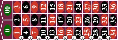 Working with Roulette Layouts Chapter 4 Line (Double Street) Line layouts are used when referencing any six-number combination on two adjacent rows of the roulette table.